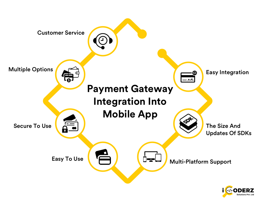 Payment Gateway Mobile Payment Apps In India | igpay