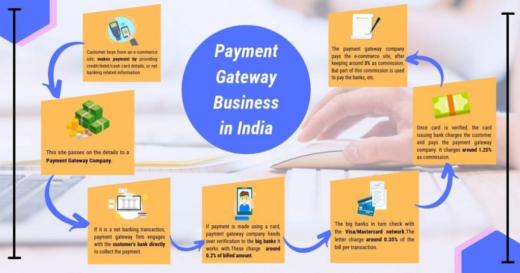 Payment Gateway Inter-Business Transactions In India | rtgspay