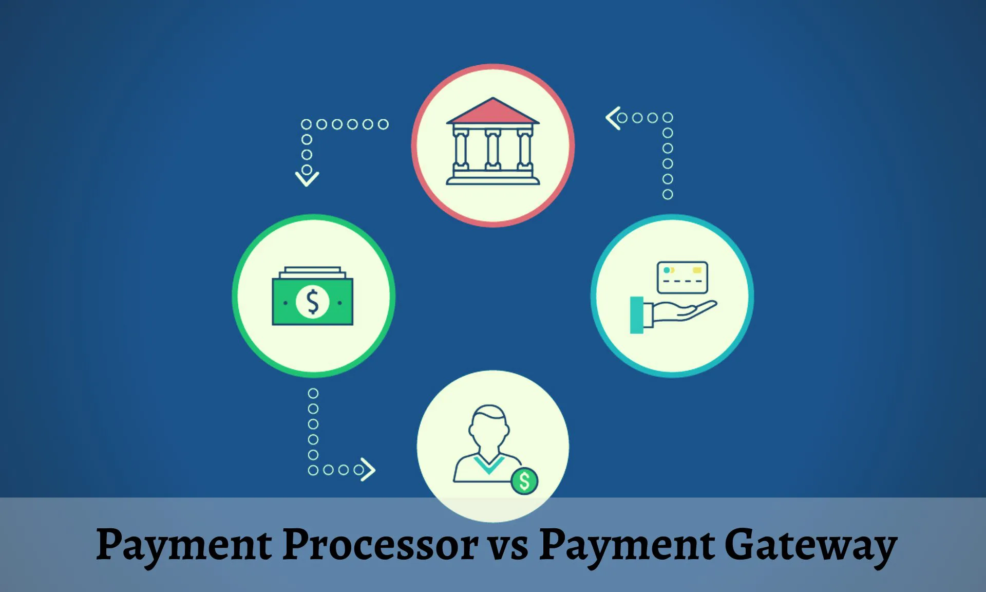 Payment Processor Mobile App Software in India | rtgspay