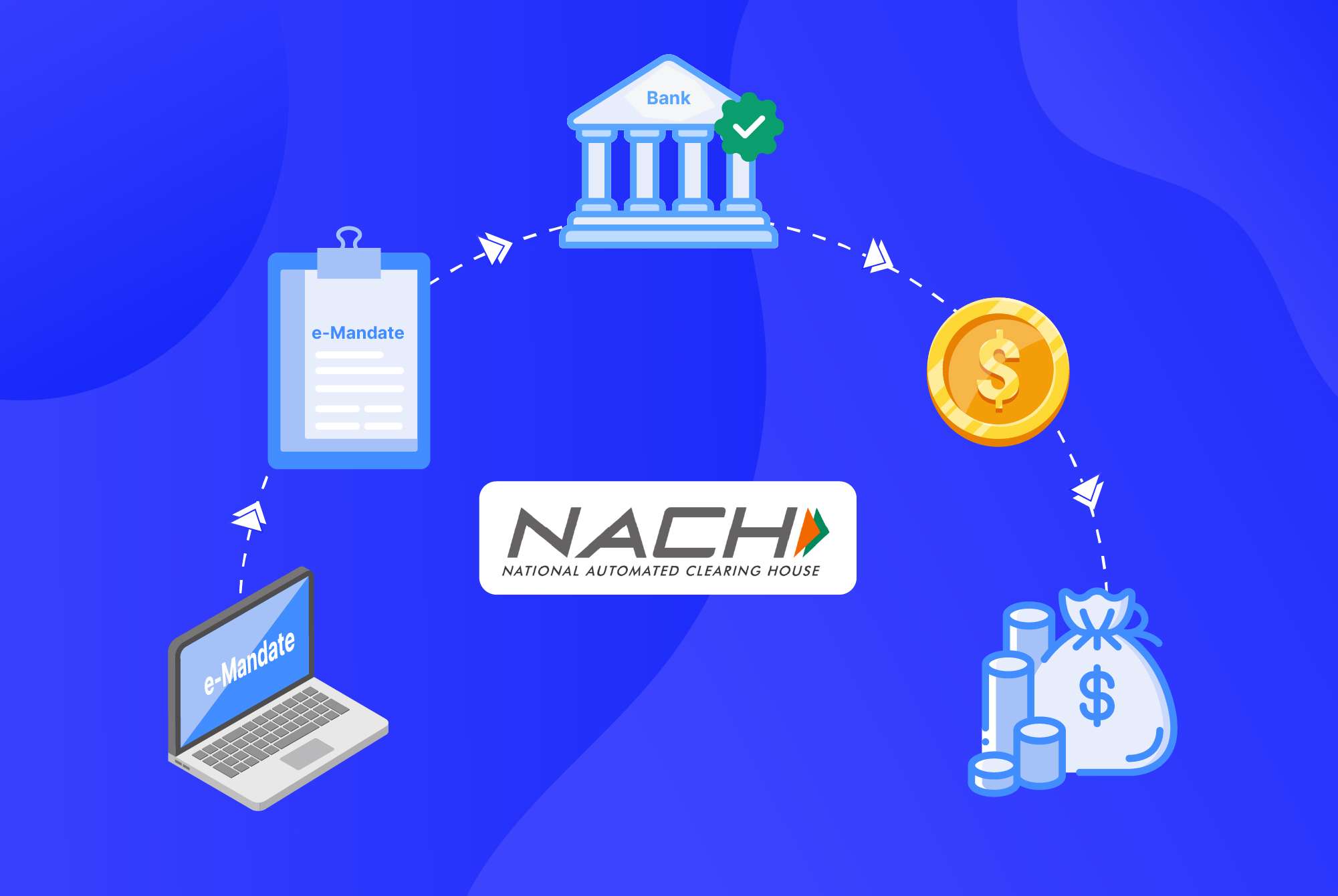 Payment Through Nach