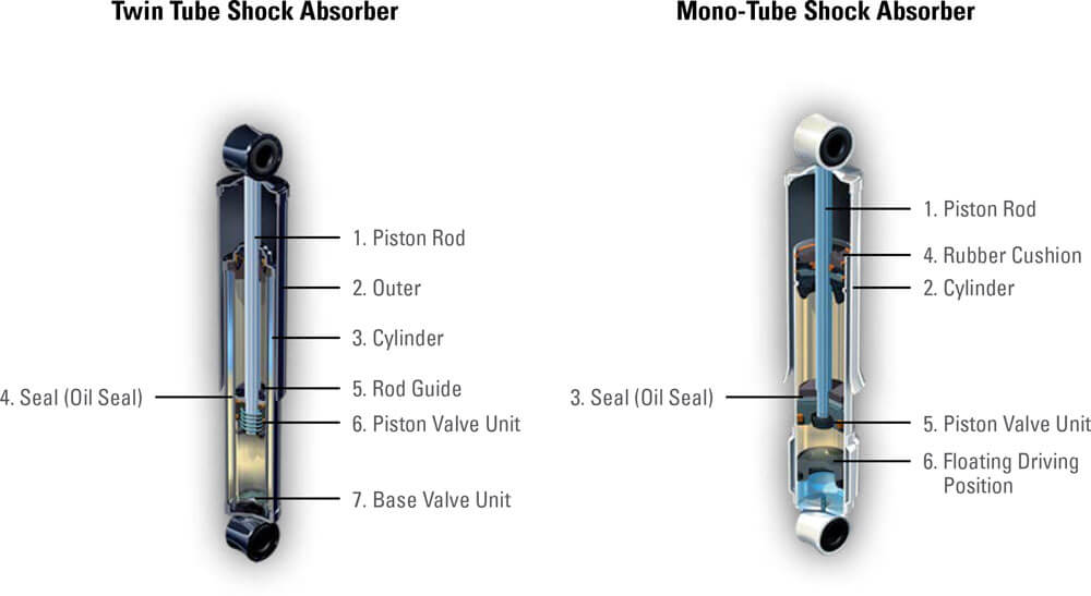 High Risk PSP For Shock Absorbers in India | igpay
