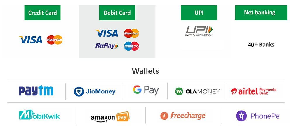 Payment Gateway for Classic Pottery In India I rtgspay
