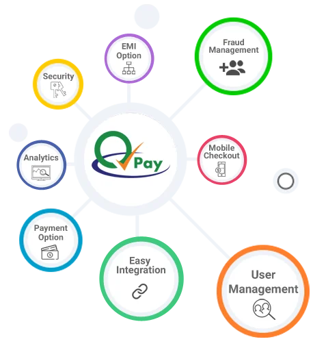 payment gateway clean water solutions in india | rtgspay