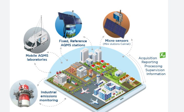 Payment processor Air Quality Monitoring In India | igpay