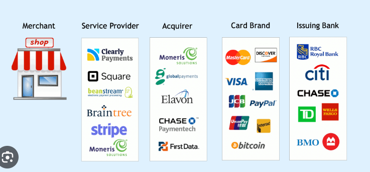 payment-gateway-vendor-relationships-in-india | rtgspay