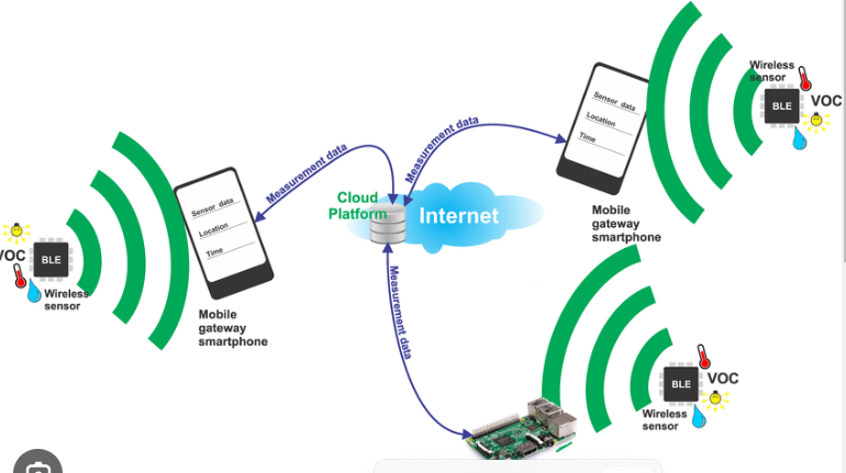 Payment processor Air Quality Monitoring In India | igpay
