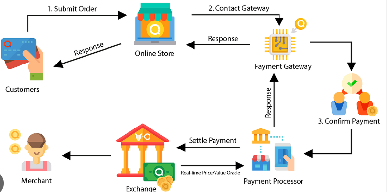 Payment Gateway For Exhaust Systems In India | rtgspay