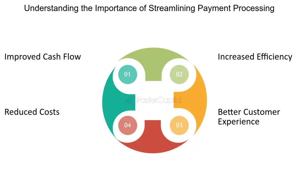 Payment Processing For Classic Car Transport In India | igpay