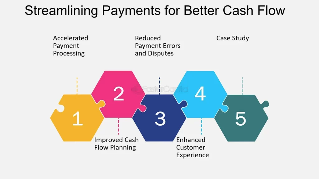 Payment Provider For Tap Takeover Events In India | igpay