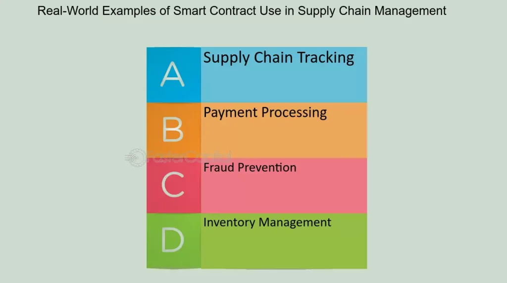 Payment Provider For Supply Chain Management In India | igpay