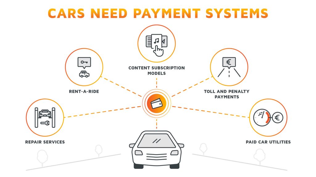 High-Risk PSP For Automotive Shipping In India | igpay
