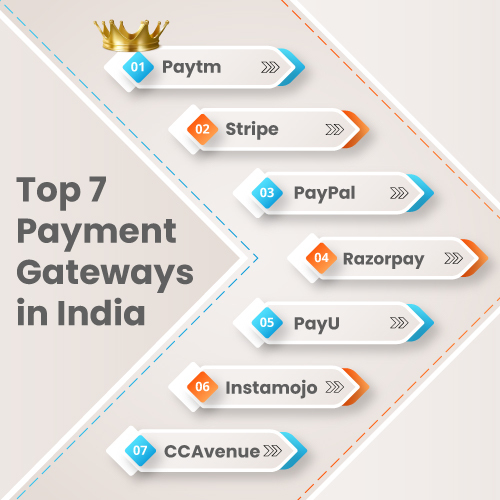 Payment Gateway Direct Marketing in India | rtgspay
