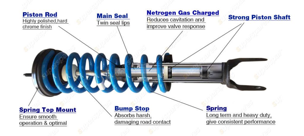 High Risk PSP For Shock Absorbers in India | igpay