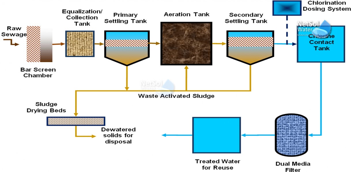 Payment processor Clean Water Solutions In India | rtgspay