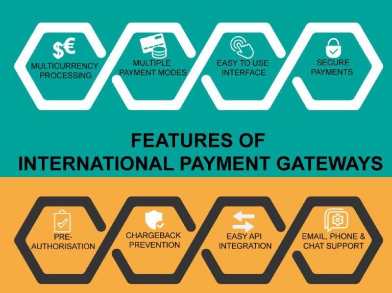 Why-Indian-Merchants-need-International-Payment-Gateways | rtgspay