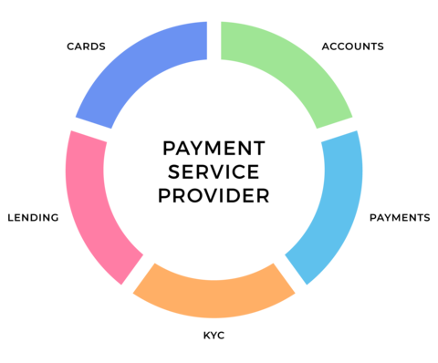 Payment Provider For Business Collaboration In India | rtgspay
