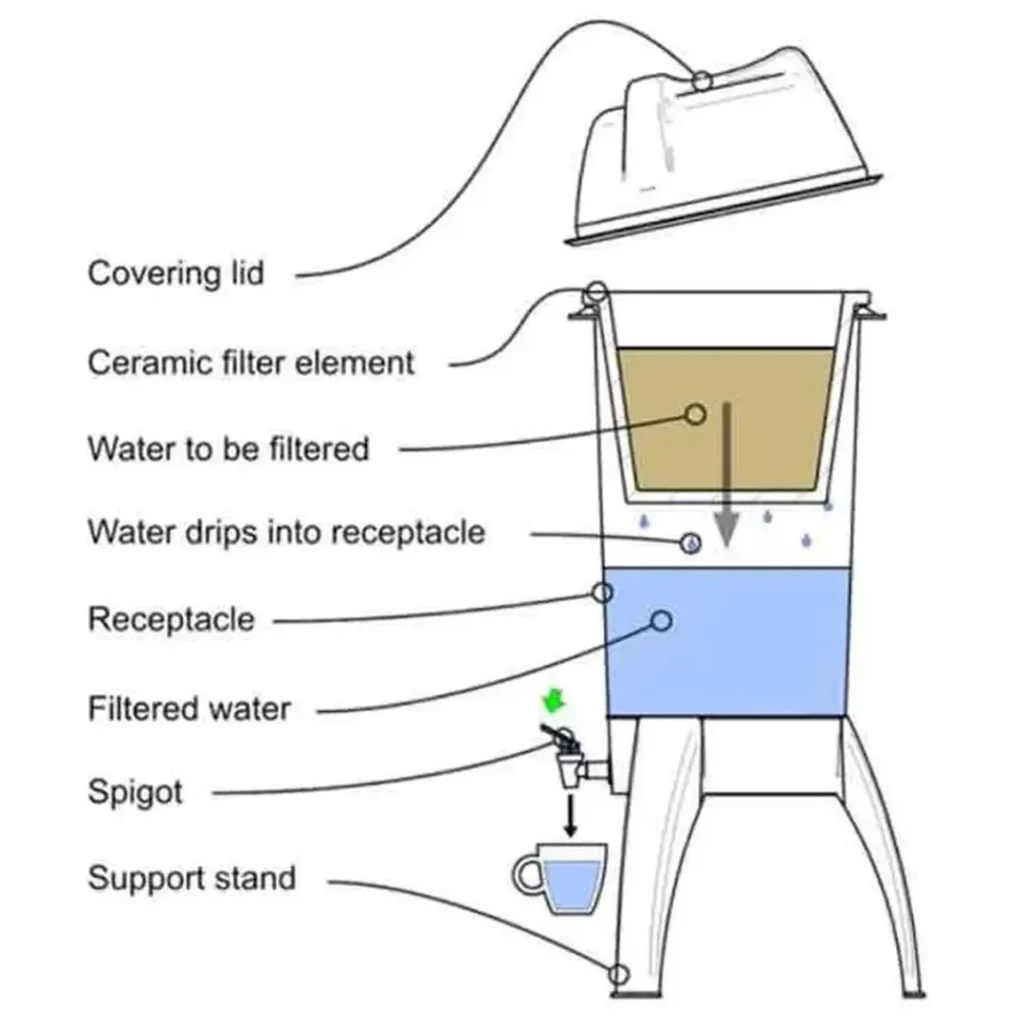 High Risk PSP Commercial Water Filtration In India | igpay