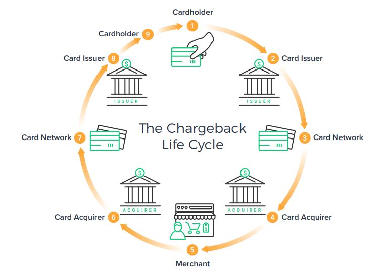 Payment Processing For Taproom Events In India | igpay