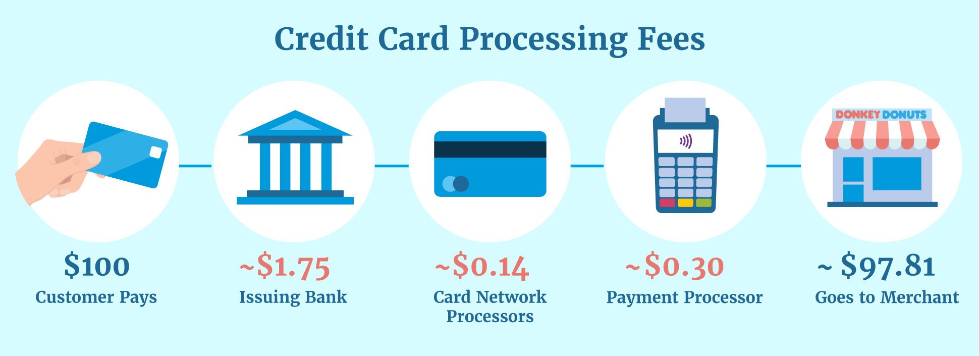 payment-transaction-fees