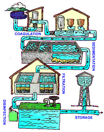 Payment provider water purification systems in india | igpay
