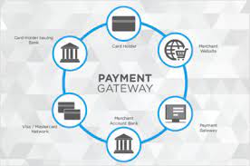 Payment Gateway For Fuel Pumps In India | rtgspay