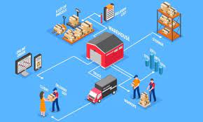 Payment Gateway Direct Marketing in India | igpay