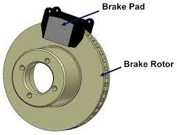 Payment Gateway For Brake Pads In India | rtgspay