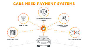 Payment Processing For Automotive Shipping In India | rtgspay