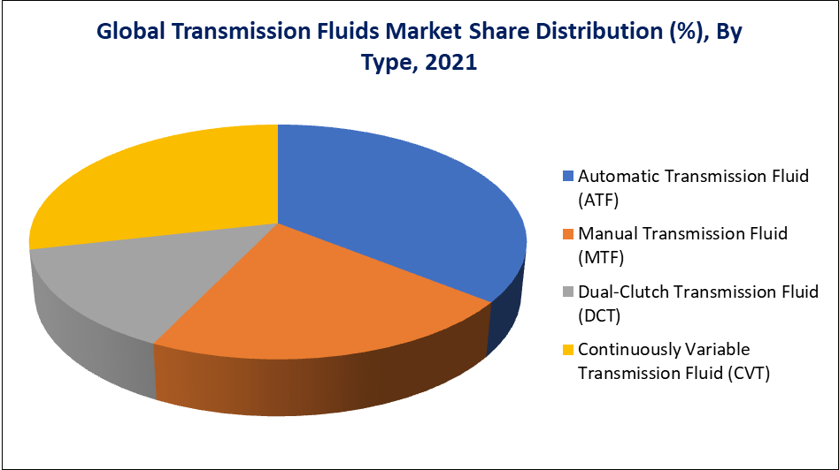 High Risk PSP For Transmission Fluid in India | rtgspay