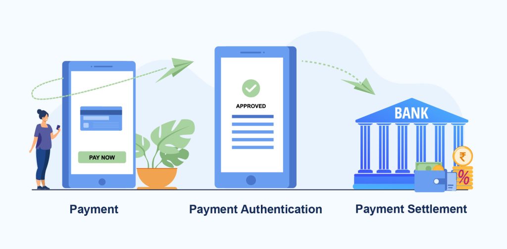 Payment Gateway Electronics Business in India | igpay