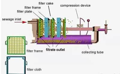 Payment Processing For Oil Filters In India | igpay