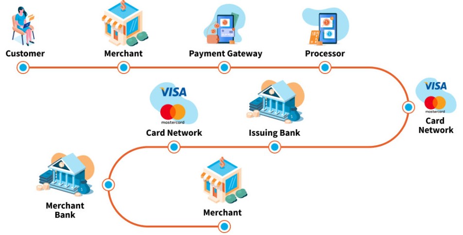 Payment processor Clean Water Solutions In India | igpay