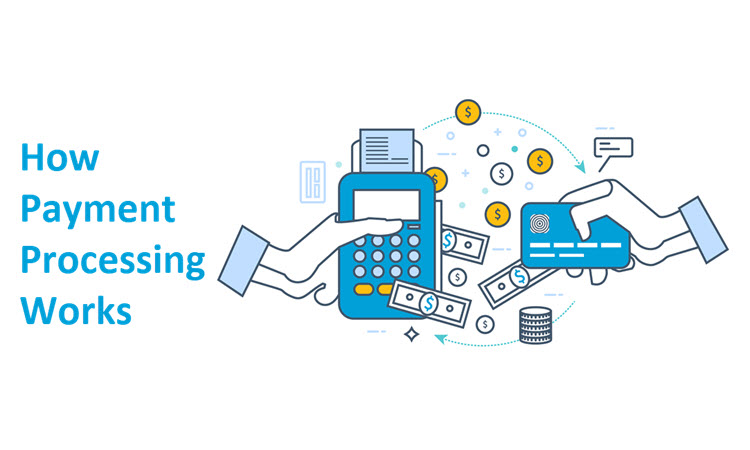 Online payment processing in india | igpay