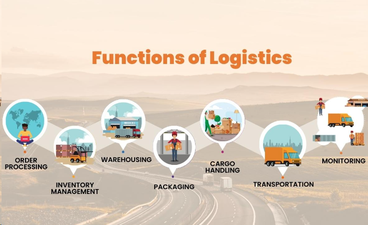 payment processing for Auto logistics In India | igpay