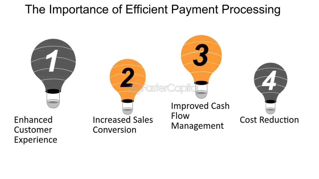 payment processing for Auto logistics In India | igpay