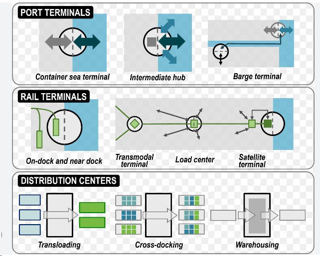 High-Risk PSP for Terminal-to-Terminal Transport In India | igpay
