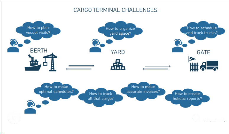 High-Risk PSP for Terminal-to-Terminal Transport In India | igpay