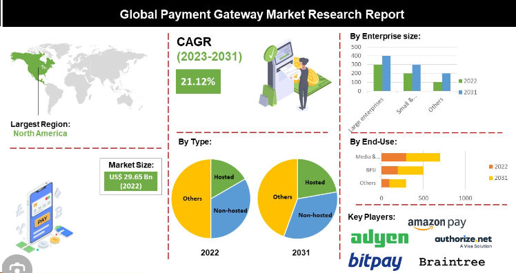 payment gateway for Express car shipping In India | igpay