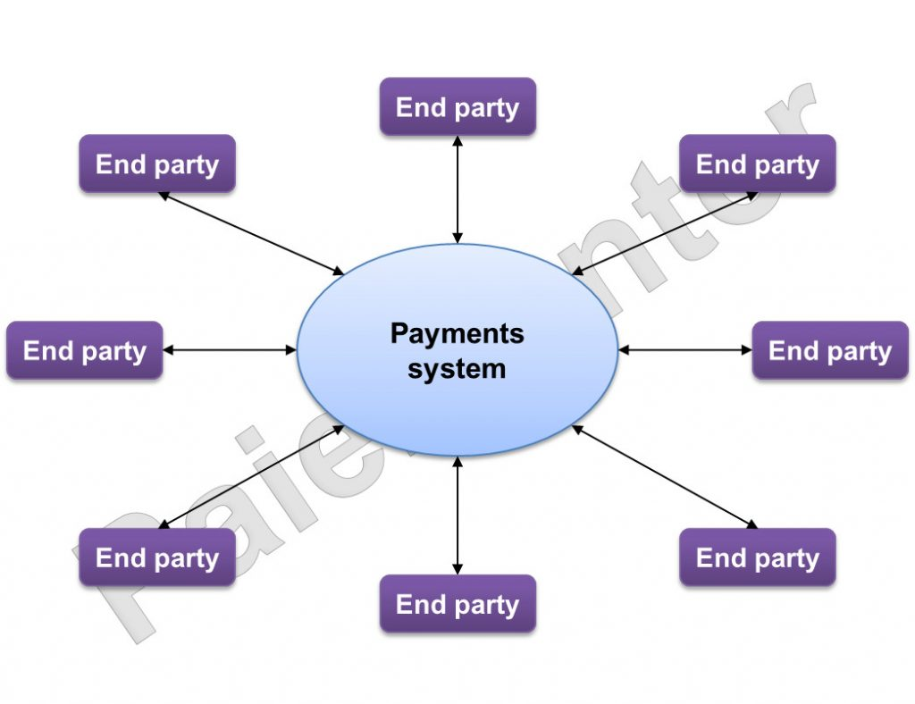 Payment Provider Debt Consolidation in India | igpay