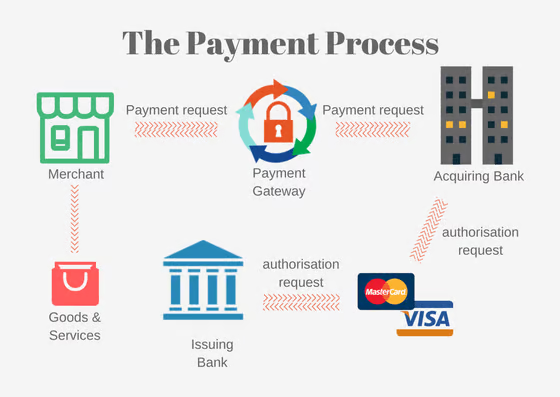 Payment Gateway Brewery Membership Benefits In India | igpay