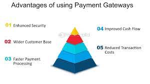 Payment Gateway Brewery Membership Benefits In India | igpay