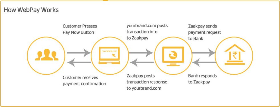 Payment Gateway Craft Beer Releases In India | igpay