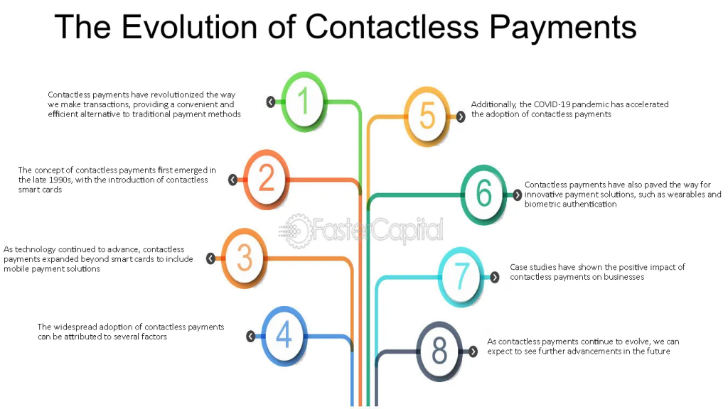 Payment Provider Digital Goods in India | igpay