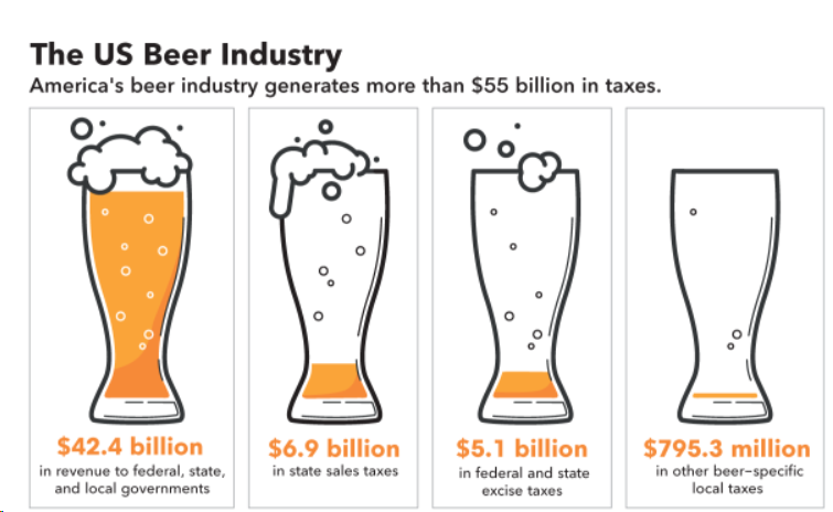 Payment Processing For Craft Beer Sales In India | rtgspay