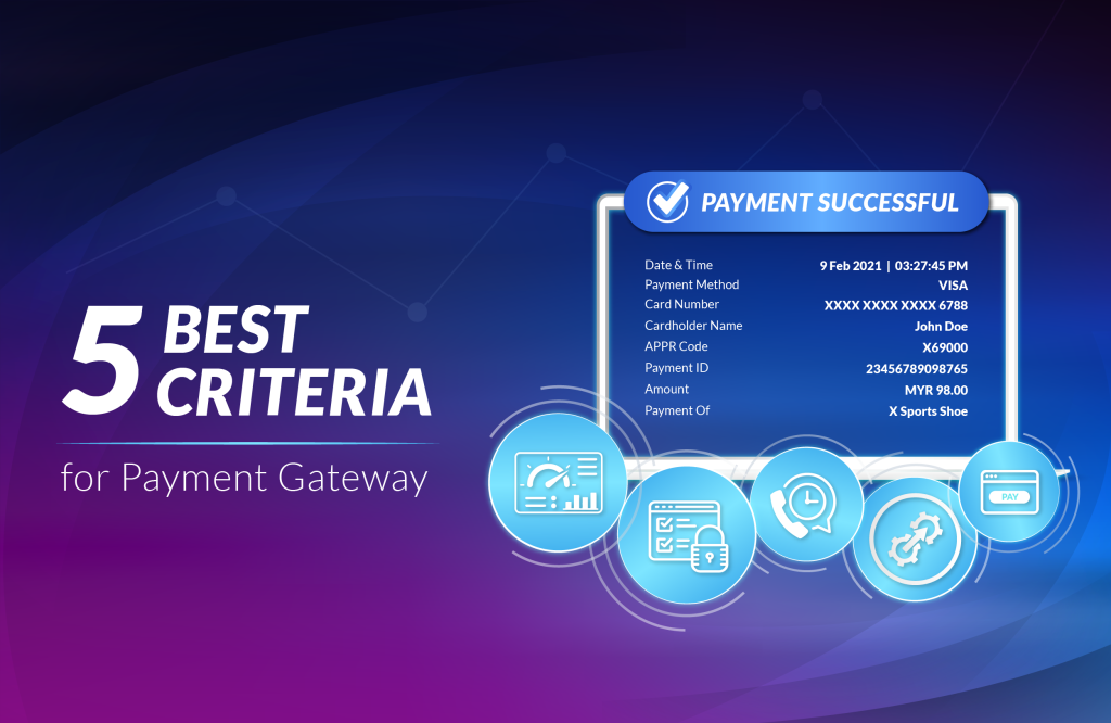 Payment Gateway for Classic Car Transport in India | igpay