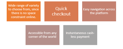 Payment Gateway for Classic Car Transport in India | igpay