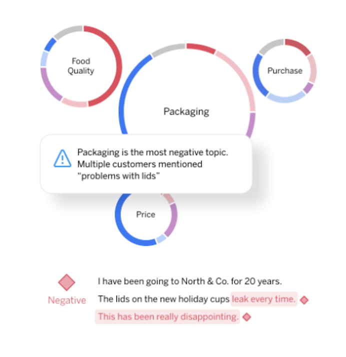 Payment Processing for Brewery Loyalty Programs in India | igpay