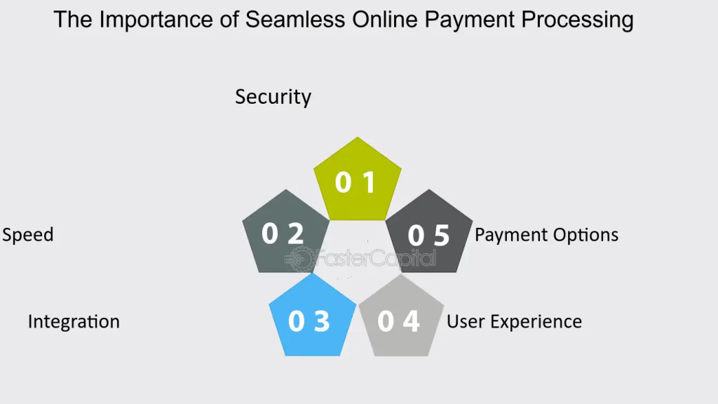 Payment Provider for Taproom Events in India | igpay