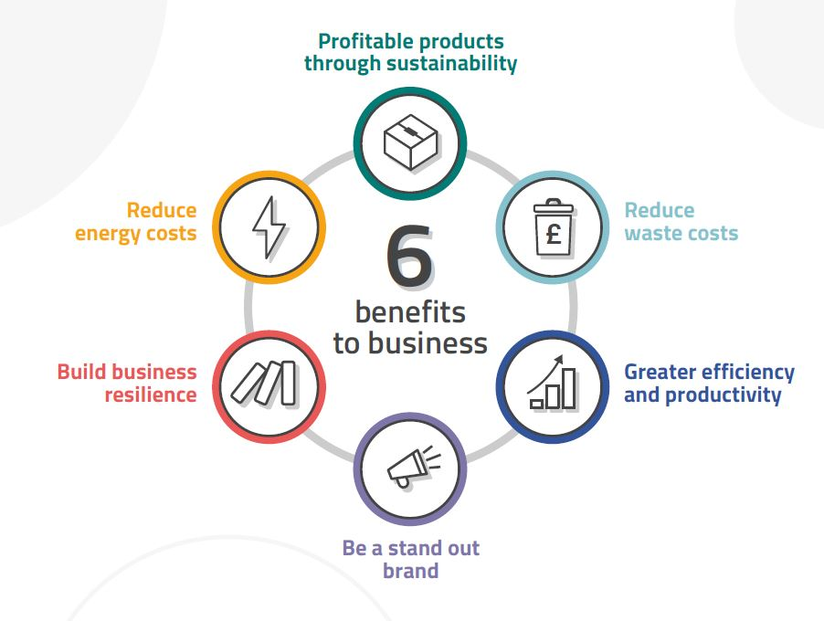Payment Gateway Supply Chain Management In India | igpay