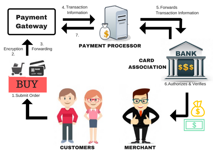 Payment Provider For Exclusive Beer Offers In India | igpay